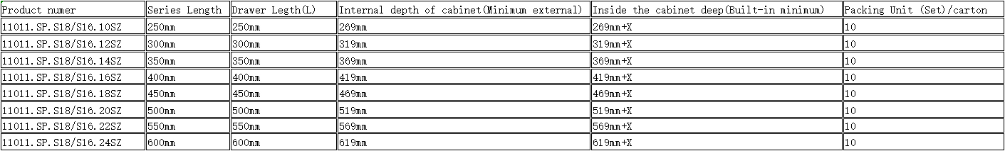 11011 SP Synchronized Rebound Undermount Drawer Slides Size Specification Table, 11011.SP Series Length Parameters Chart, Drawer Length Cabinet Internal Depth Reference, 10 Sets Per Carton Packing Unit
